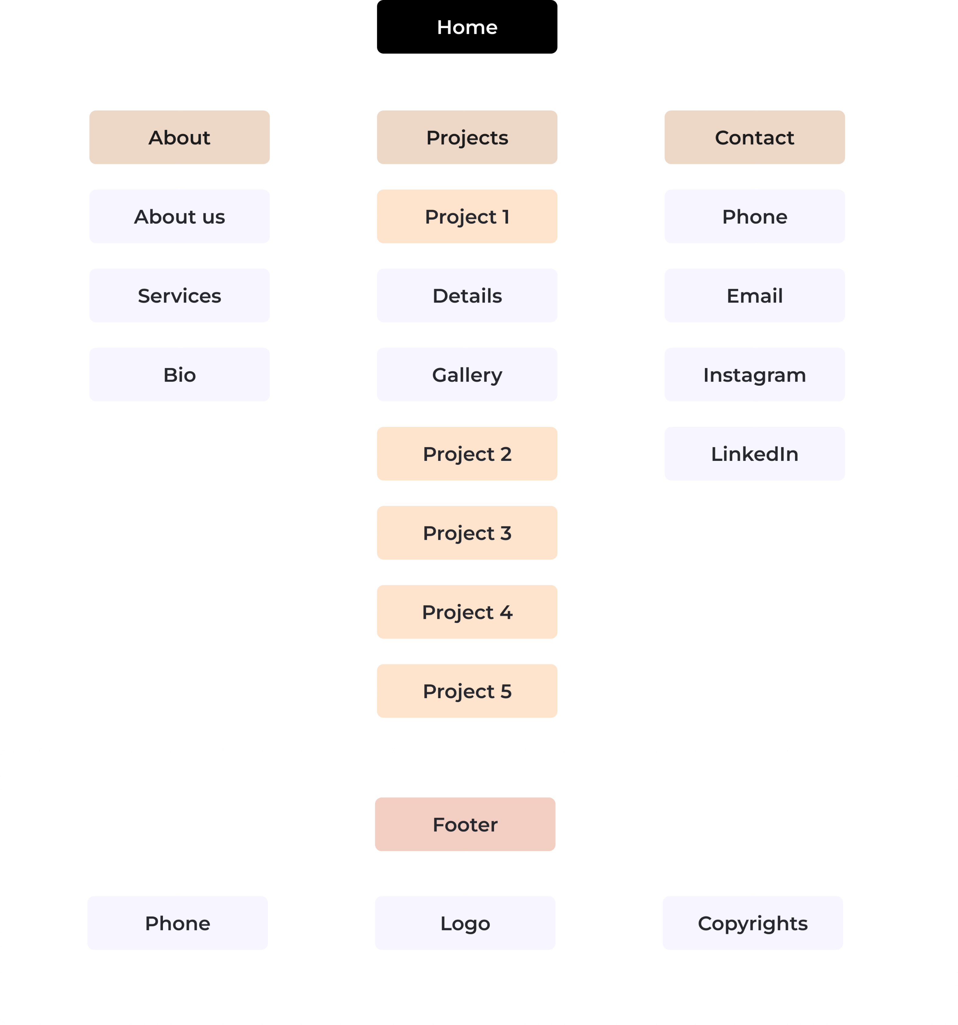 Sitemap