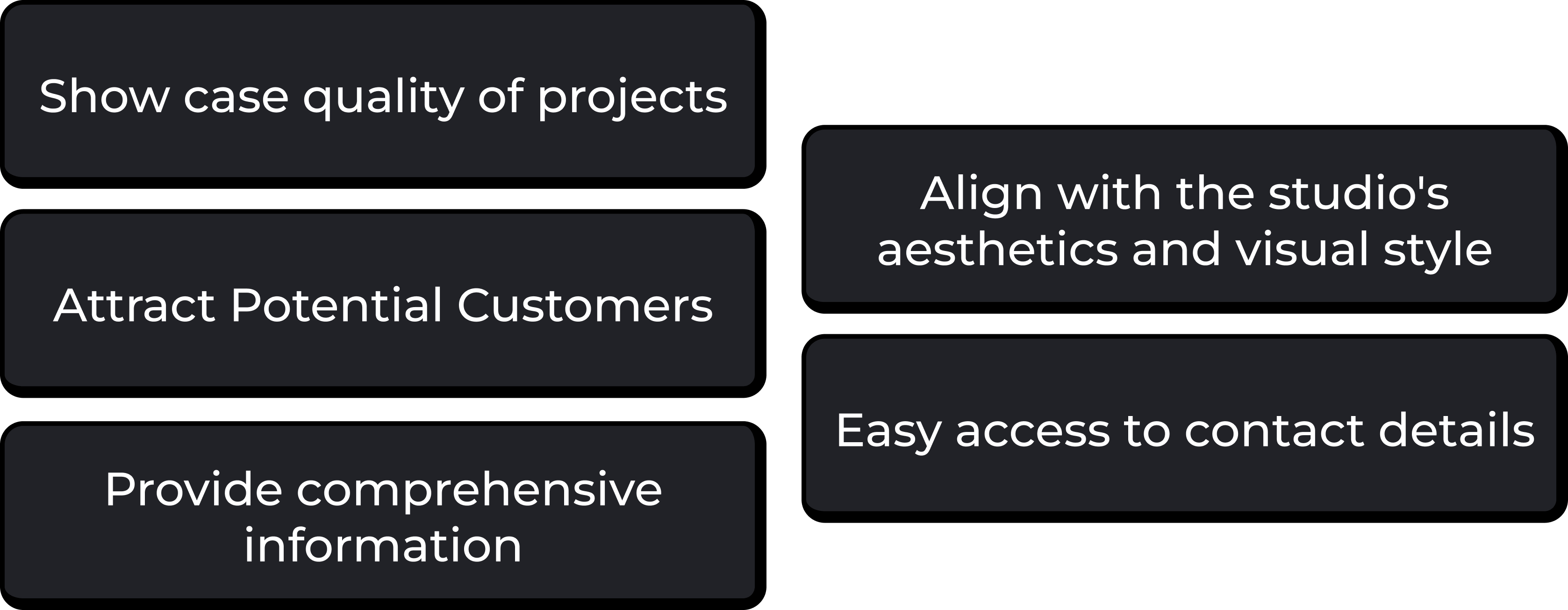 Project's Goals