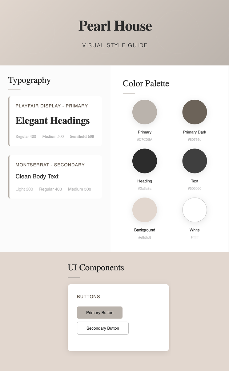 Website Information Architecture