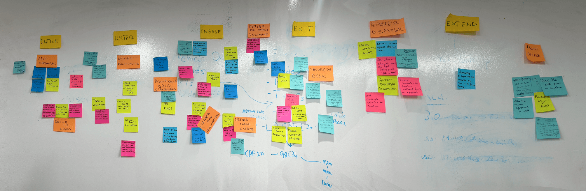 Brainstorming session photos