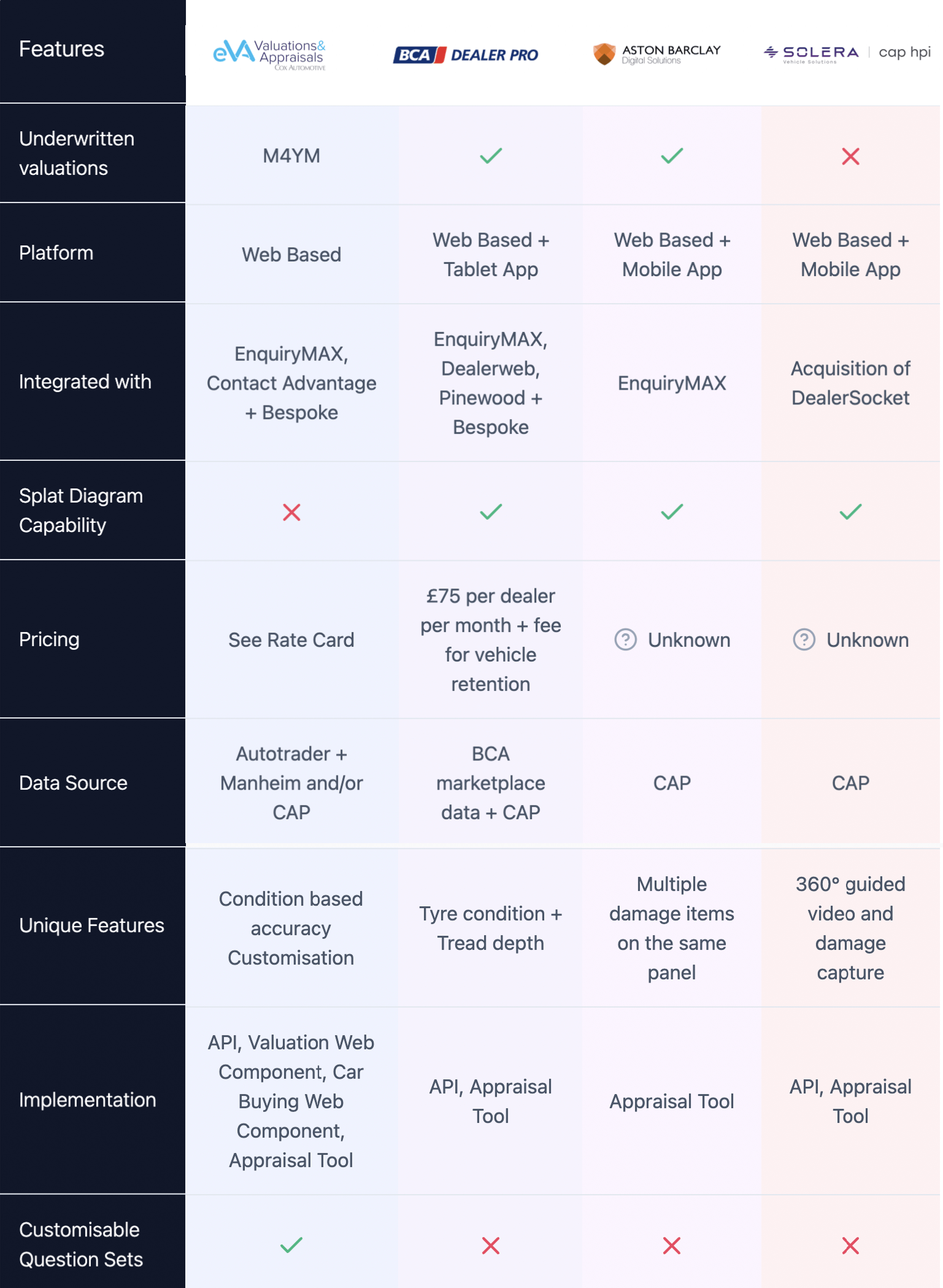 Competitive analysis table