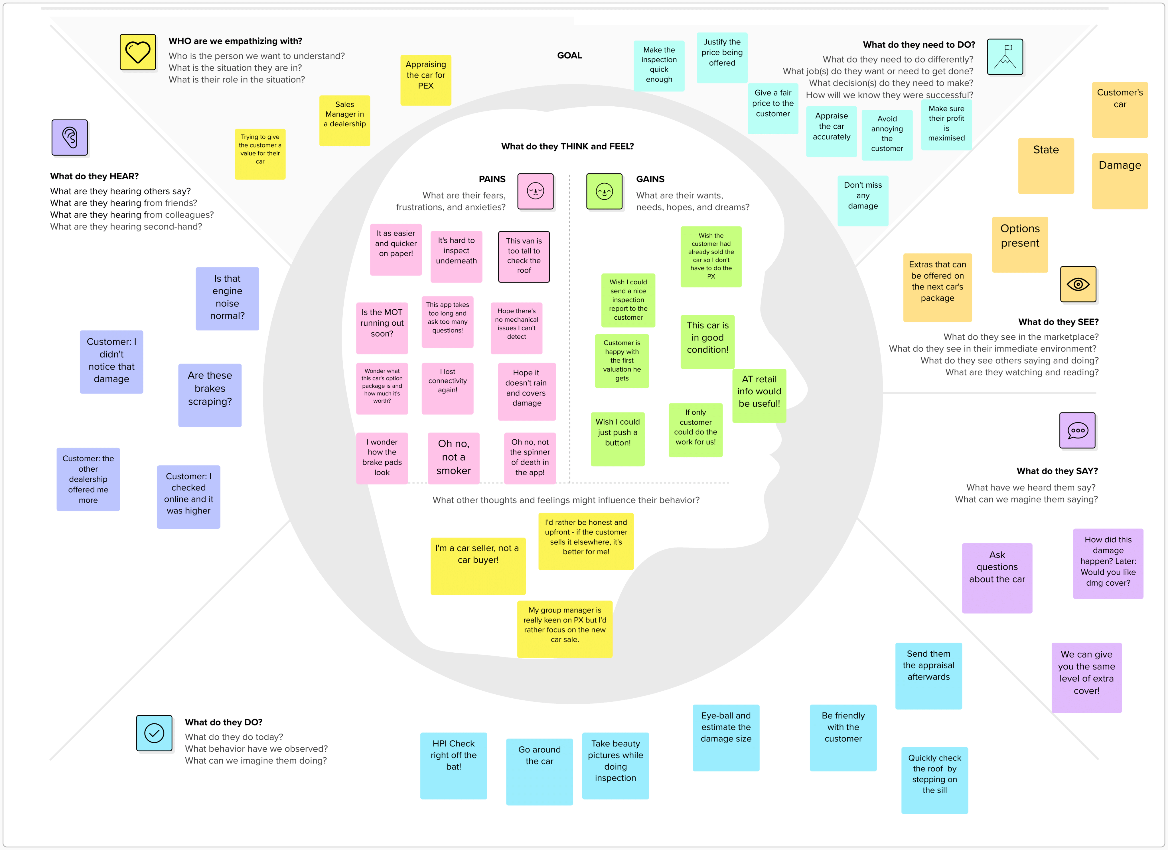 Empathy Map showing user feelings and thoughts