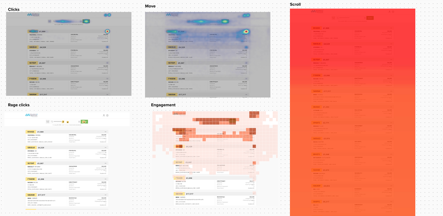 Hotjar screenshots showing user behavior