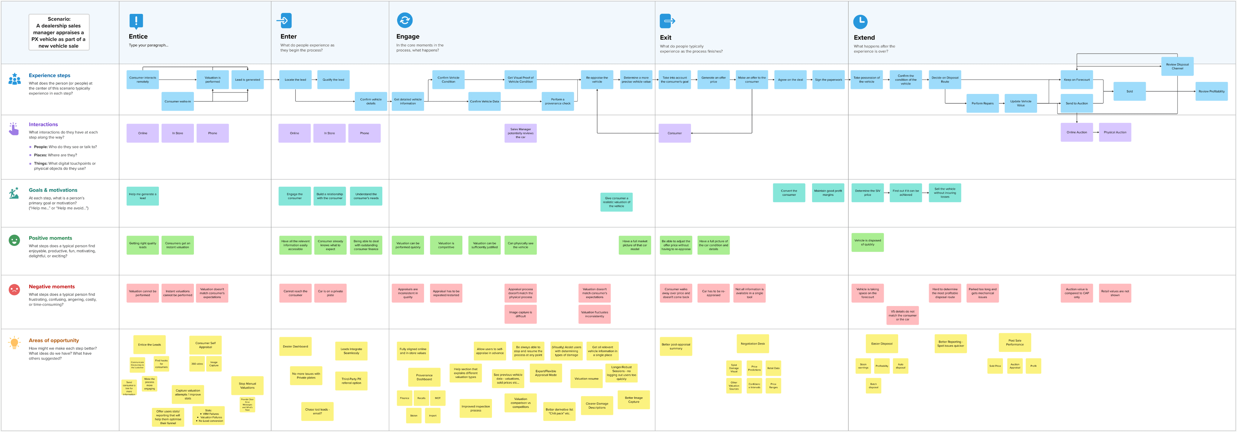 User Journey Map