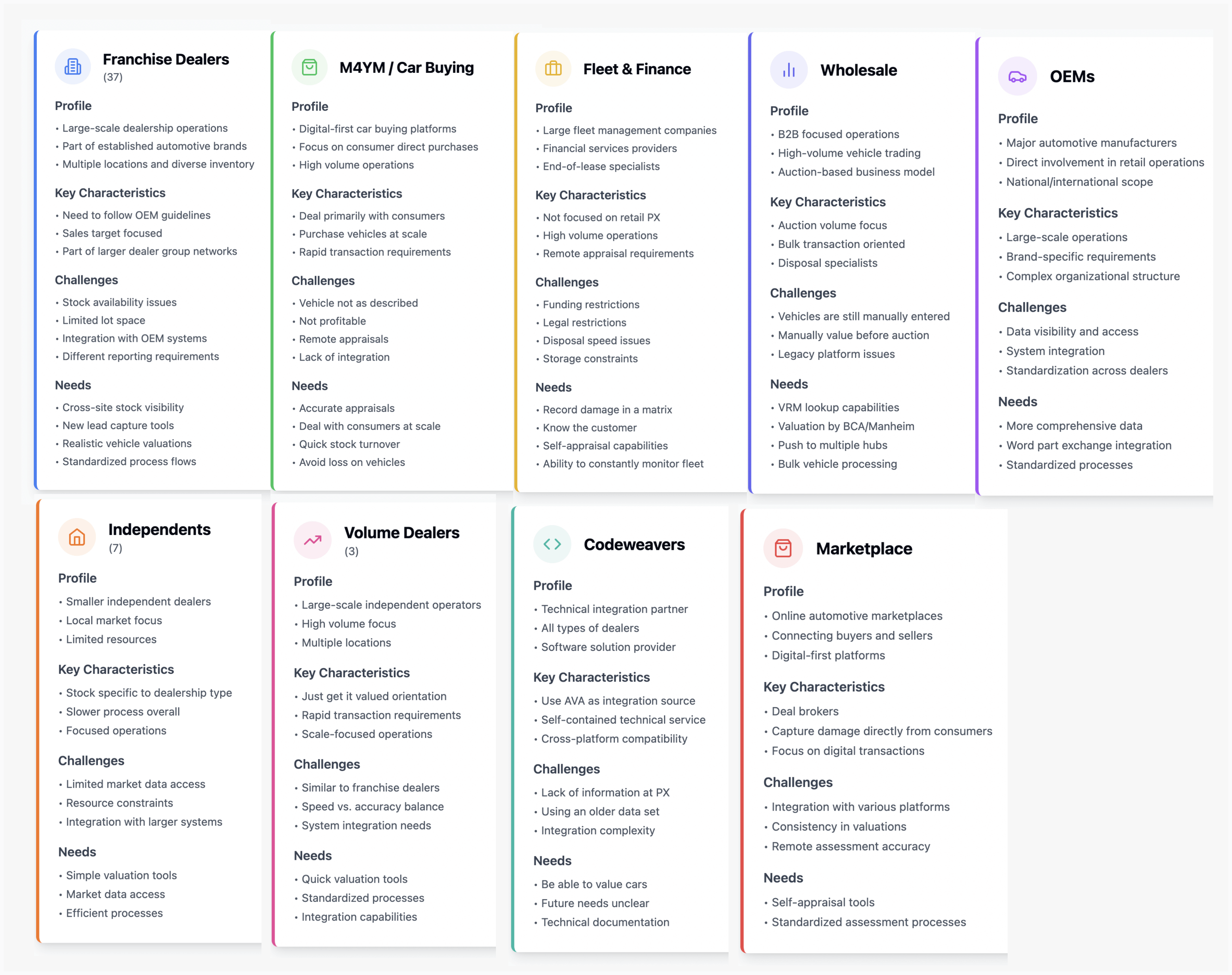 User Personas for the eVA platform
