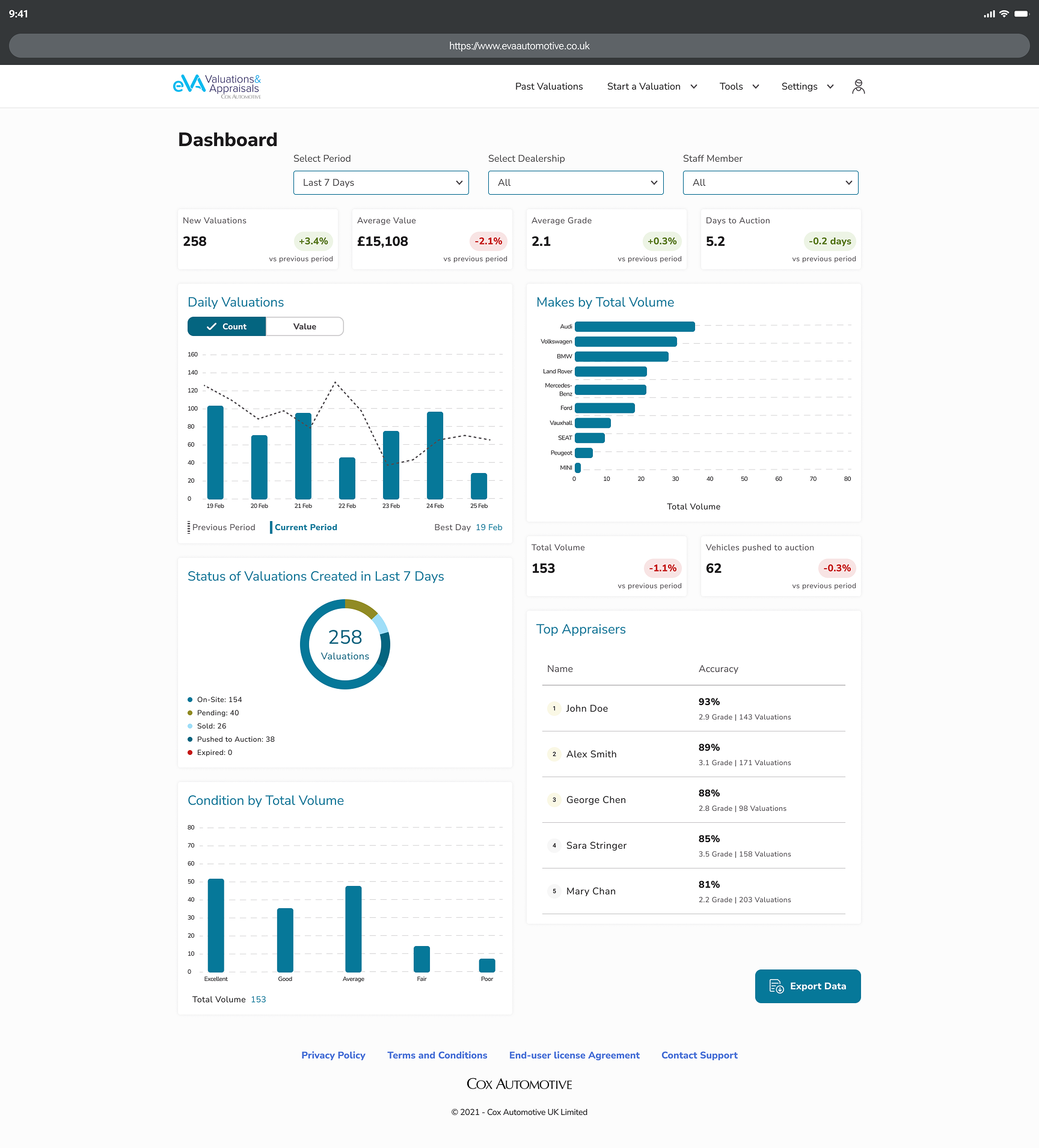 Redesigned Dashboard