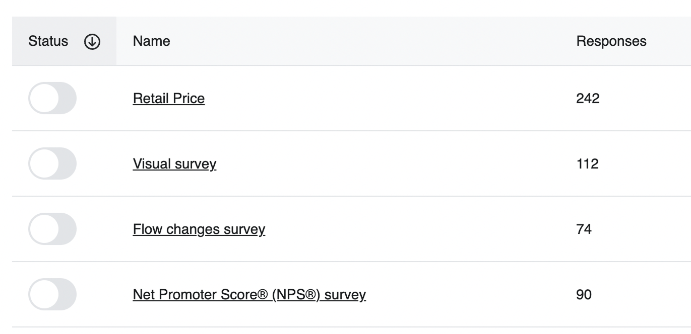 Survey results showing user satisfaction