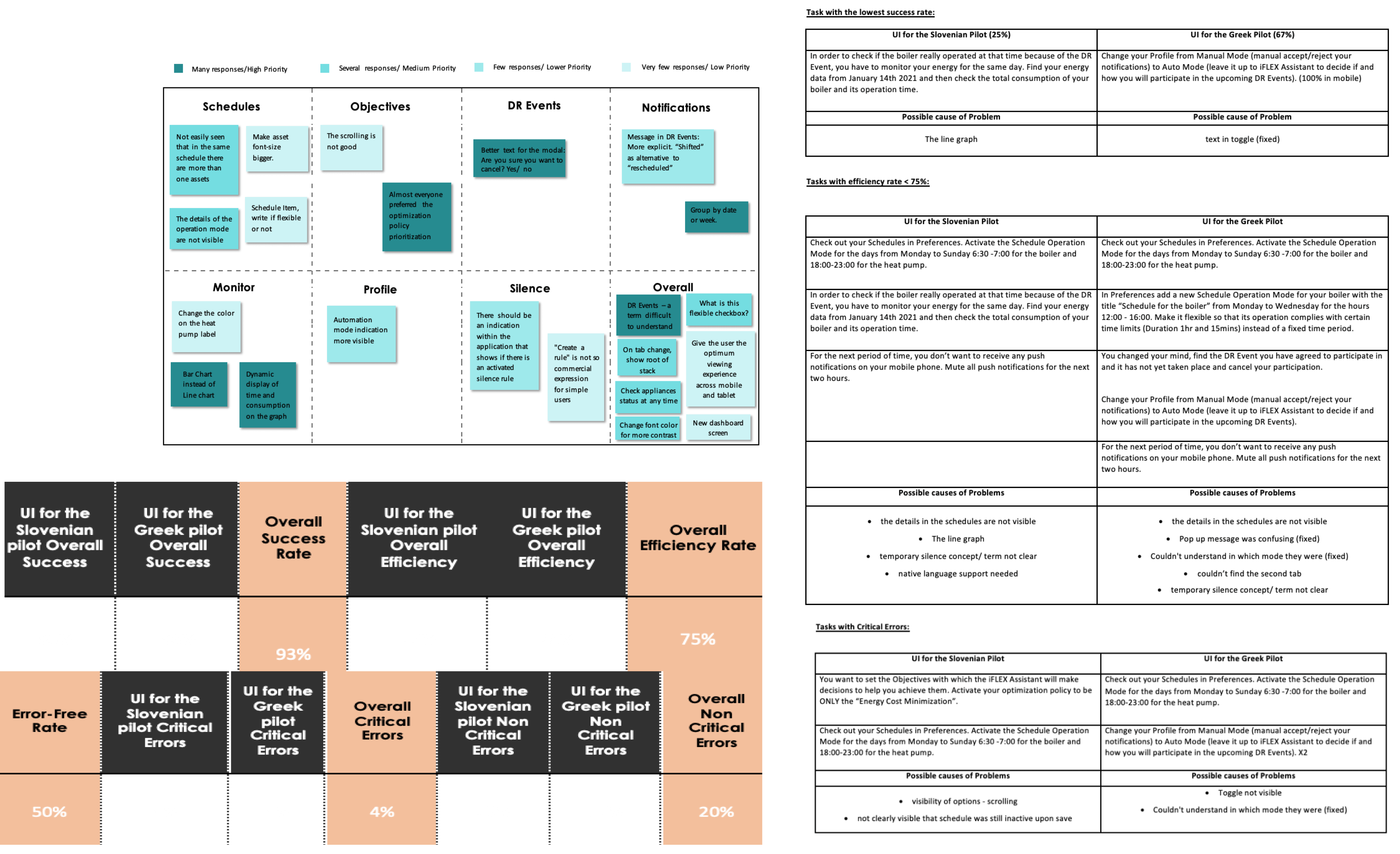Usability Testing Results
