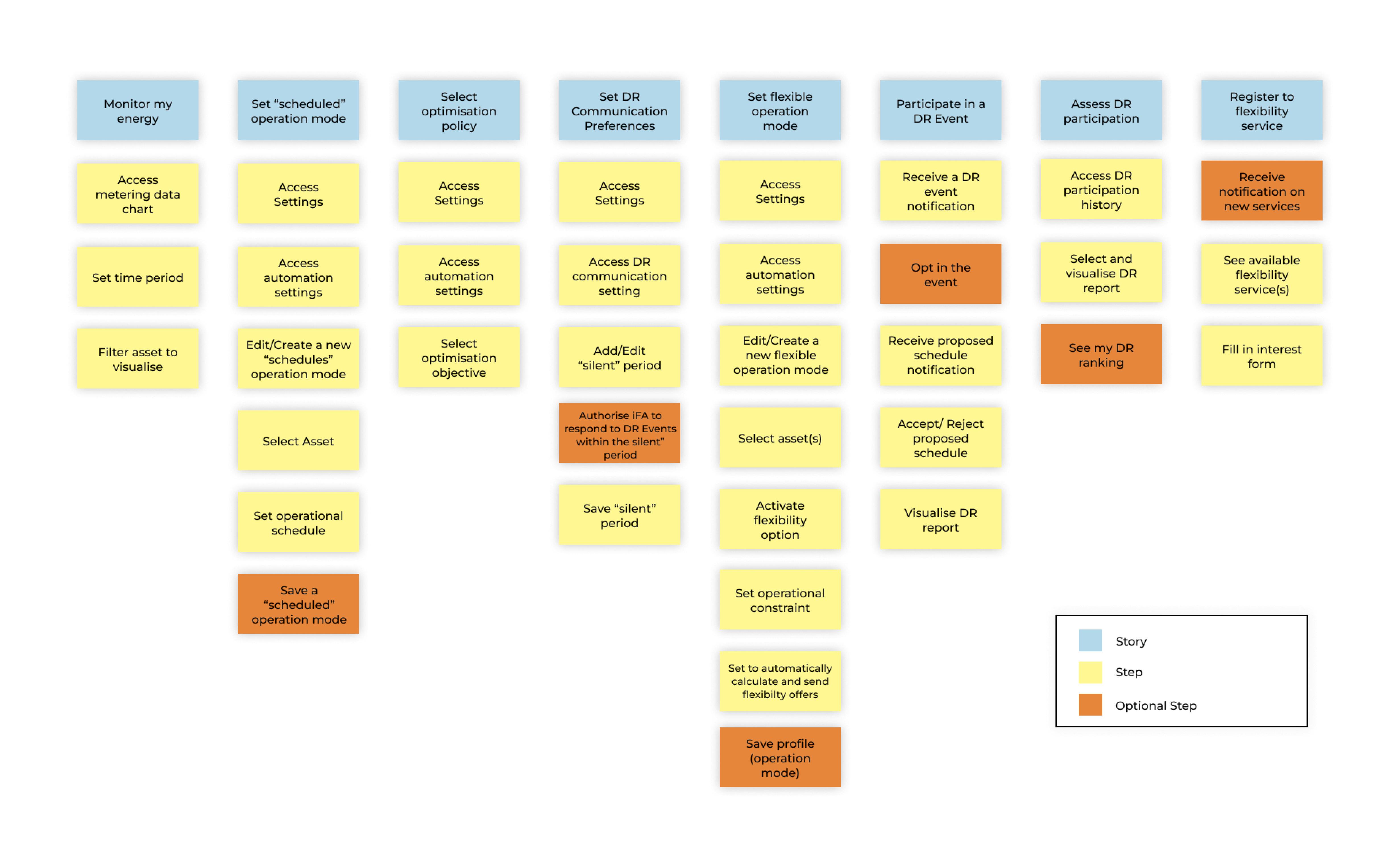 User Stories Map