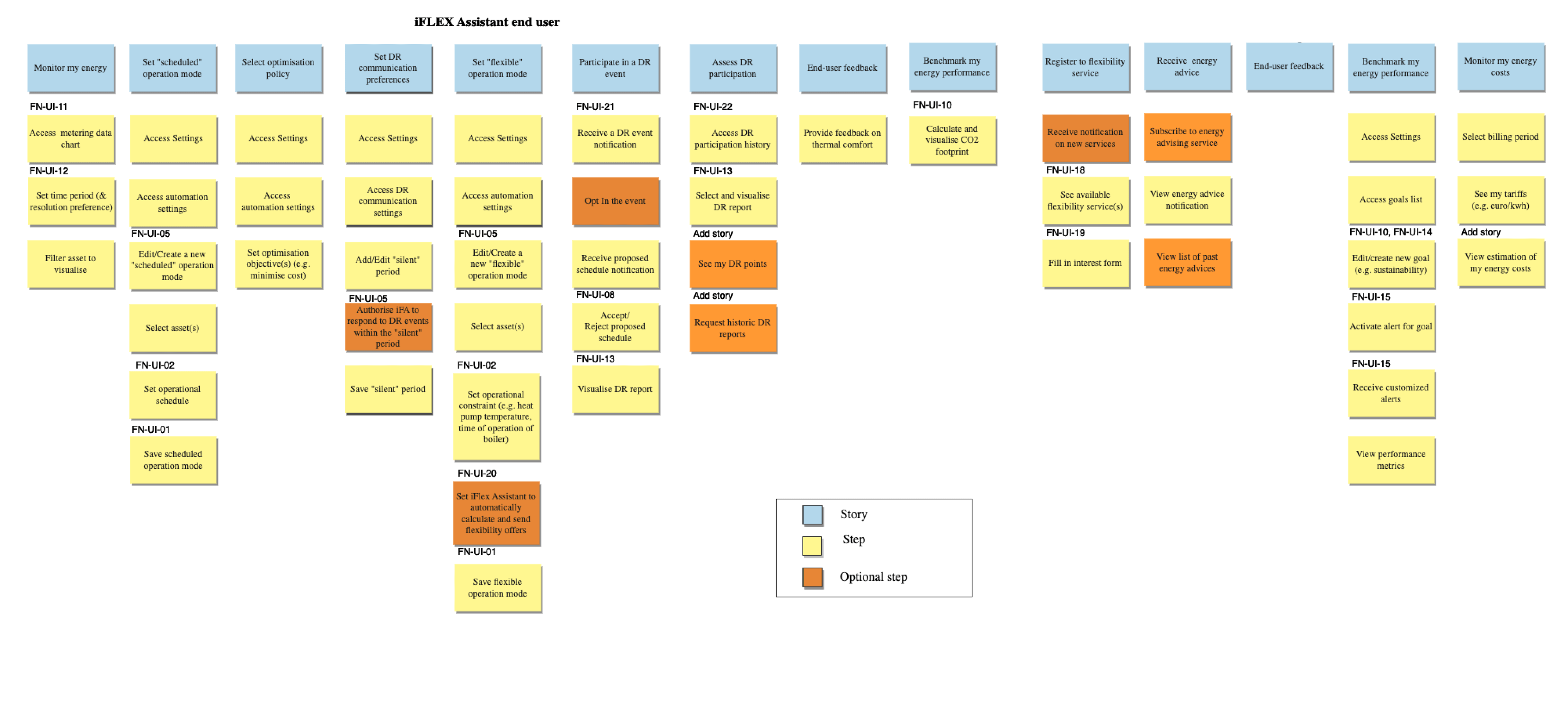 Updated User Stories Map