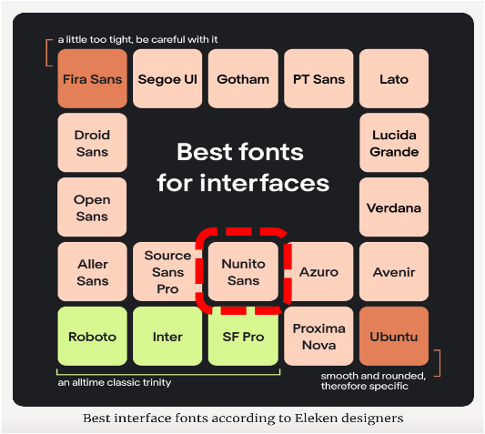 Accessibility Check