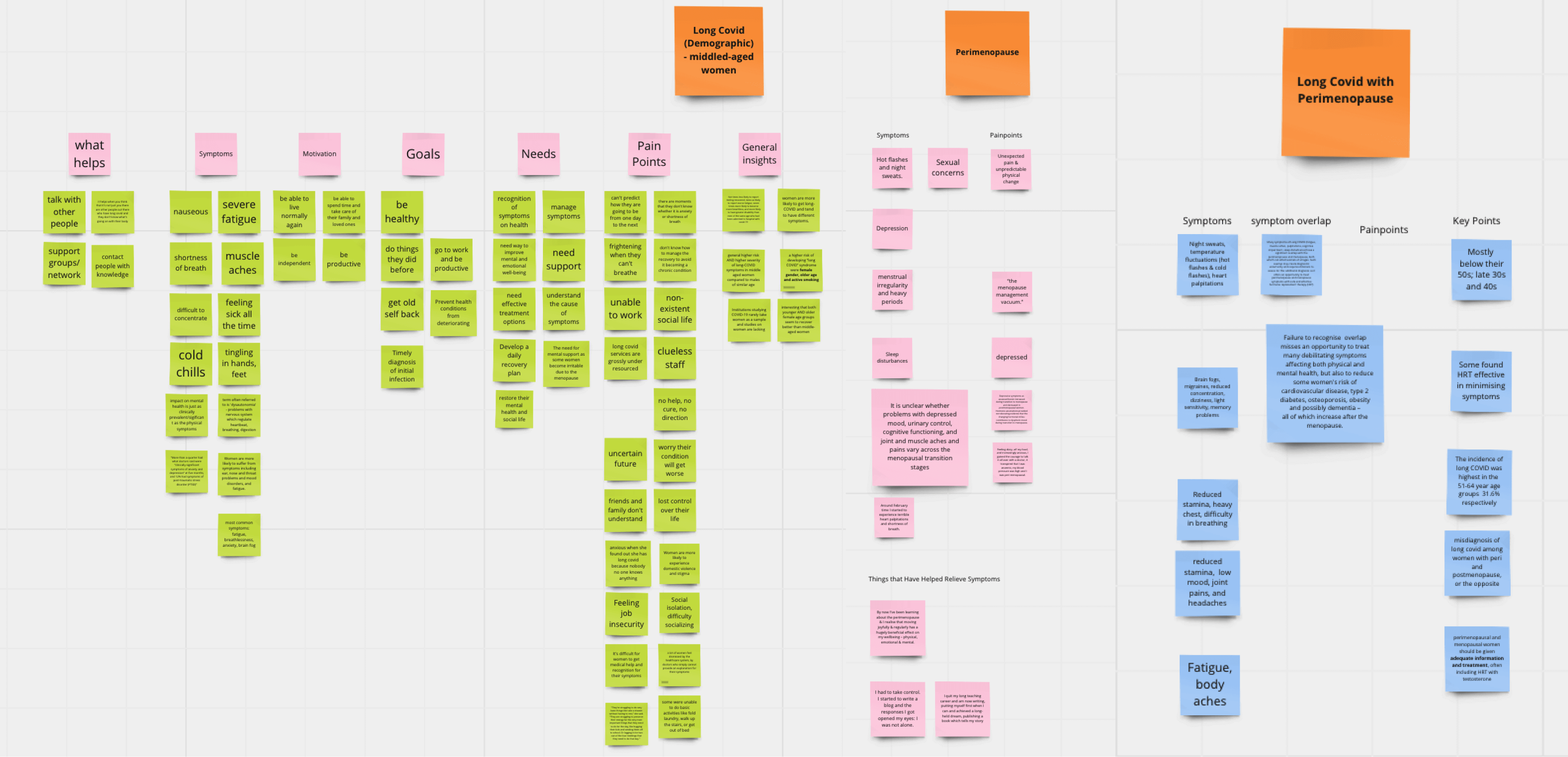 Affinity Diagram