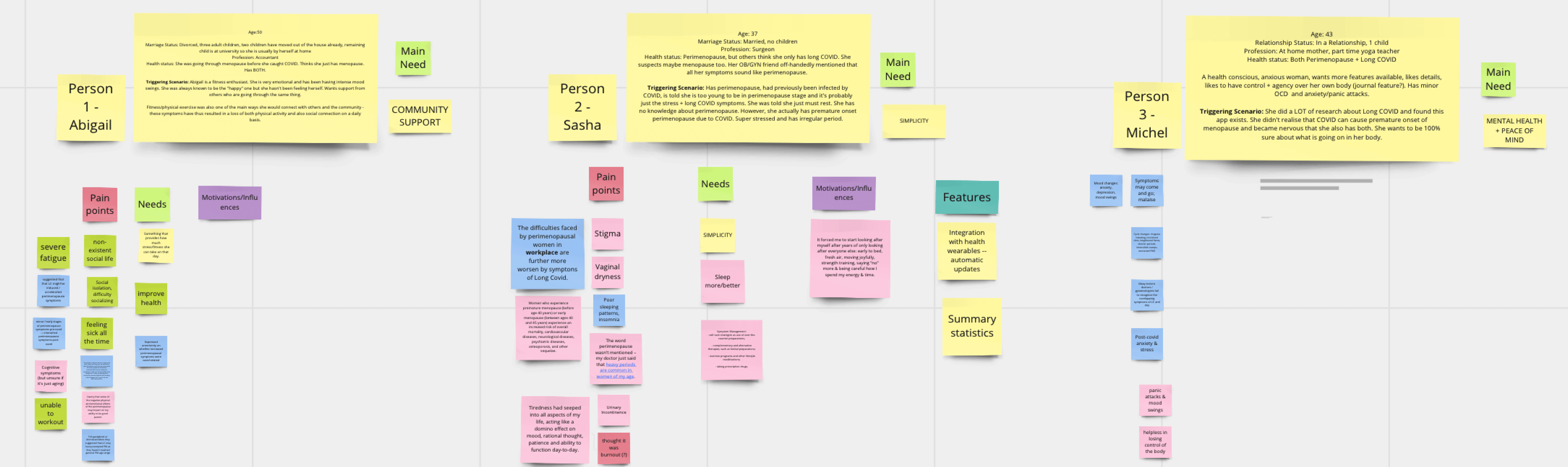 Affinity Diagram Themes