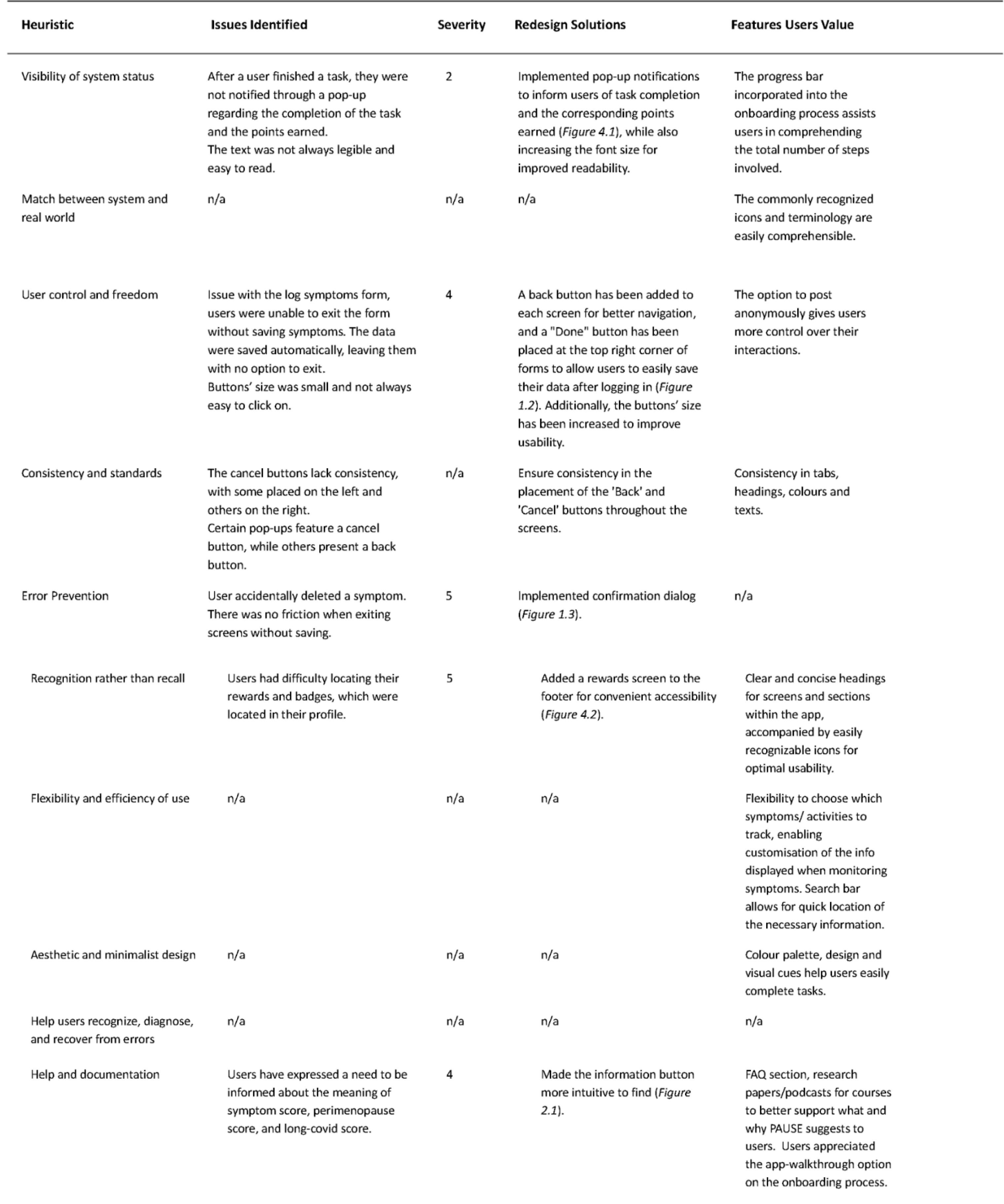 Heuristic Evaluation Results