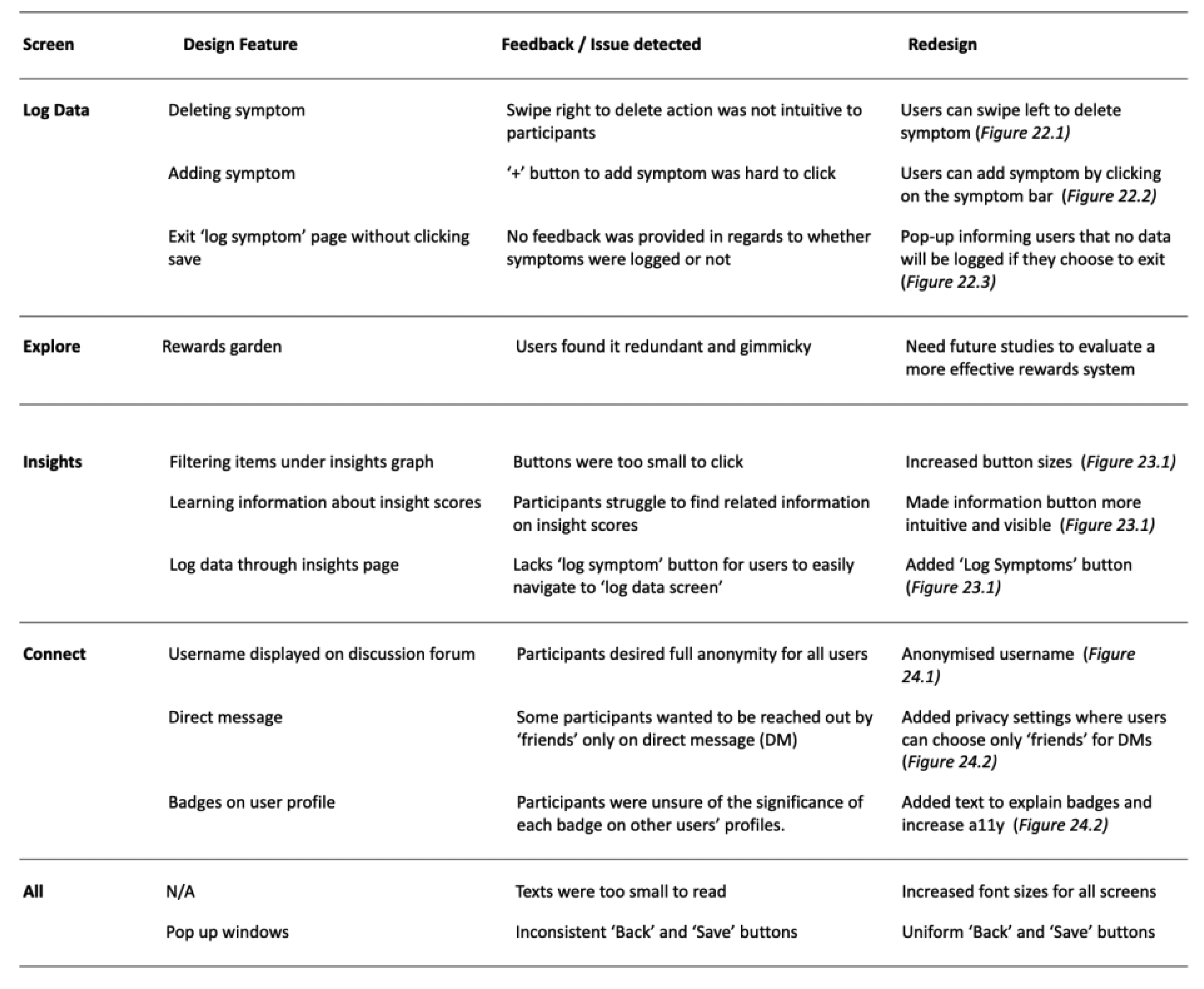 Usability Testing Results