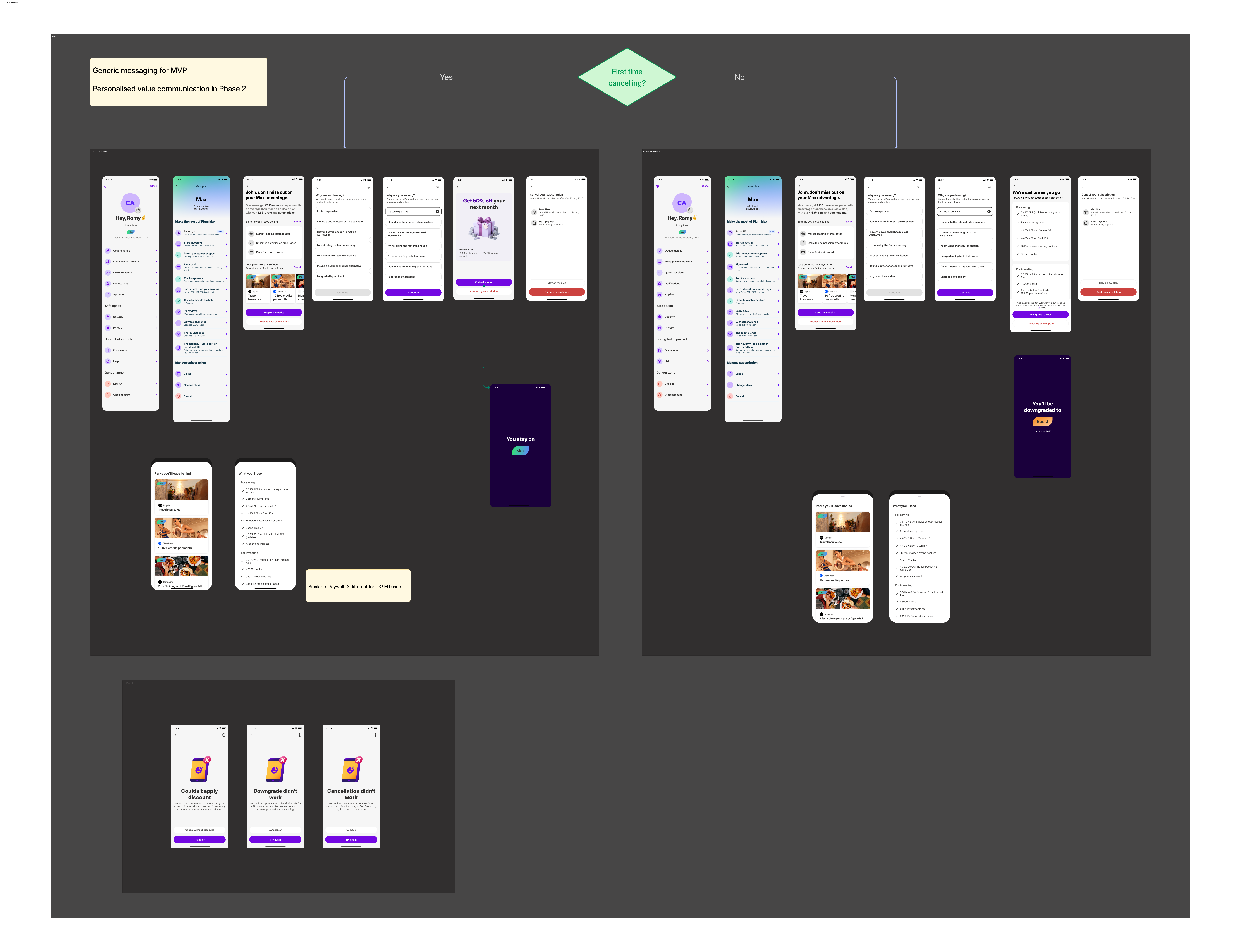 Full cancellation flow across all four screens