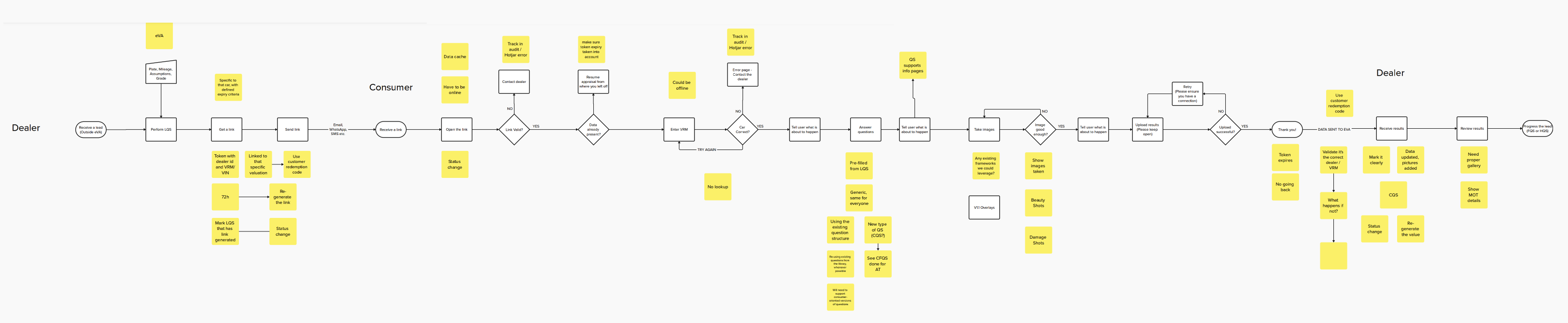 User Flow