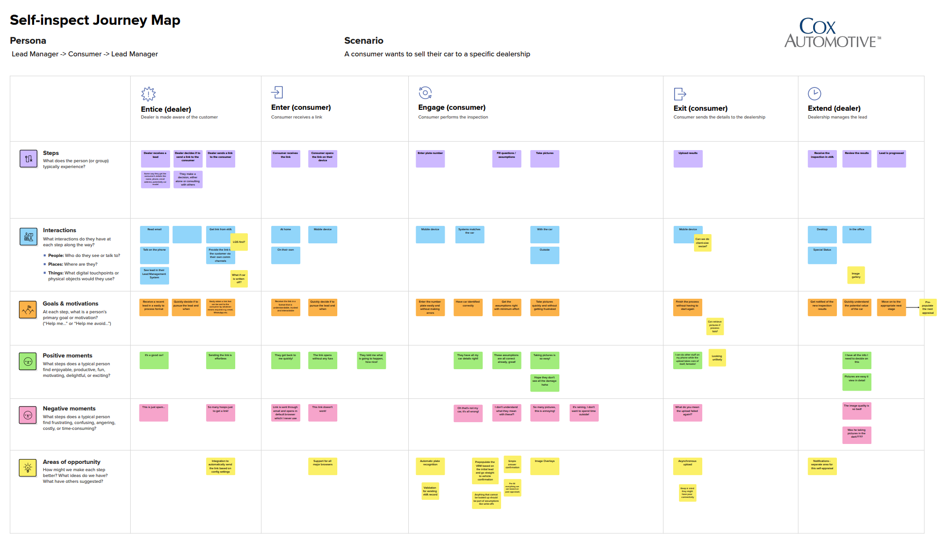 User Journey Map