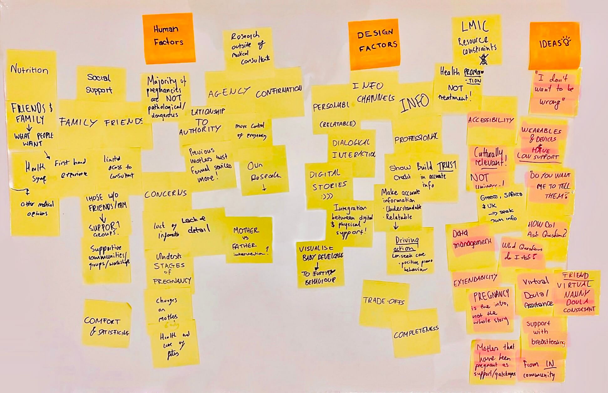Affinity Map