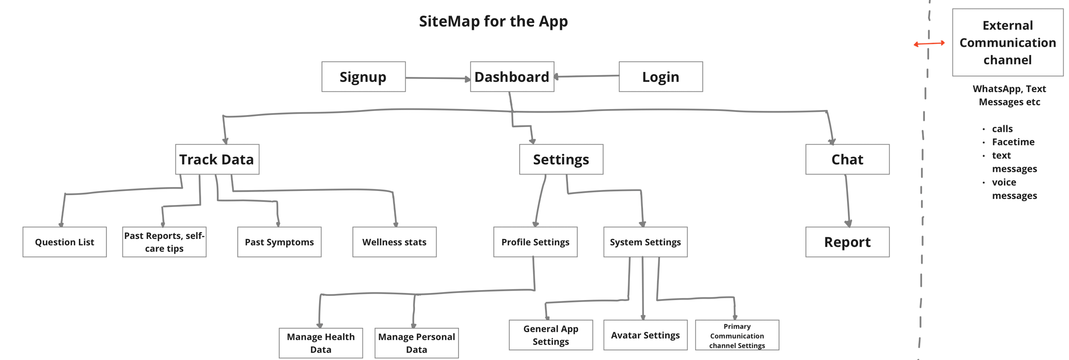 Sitemap