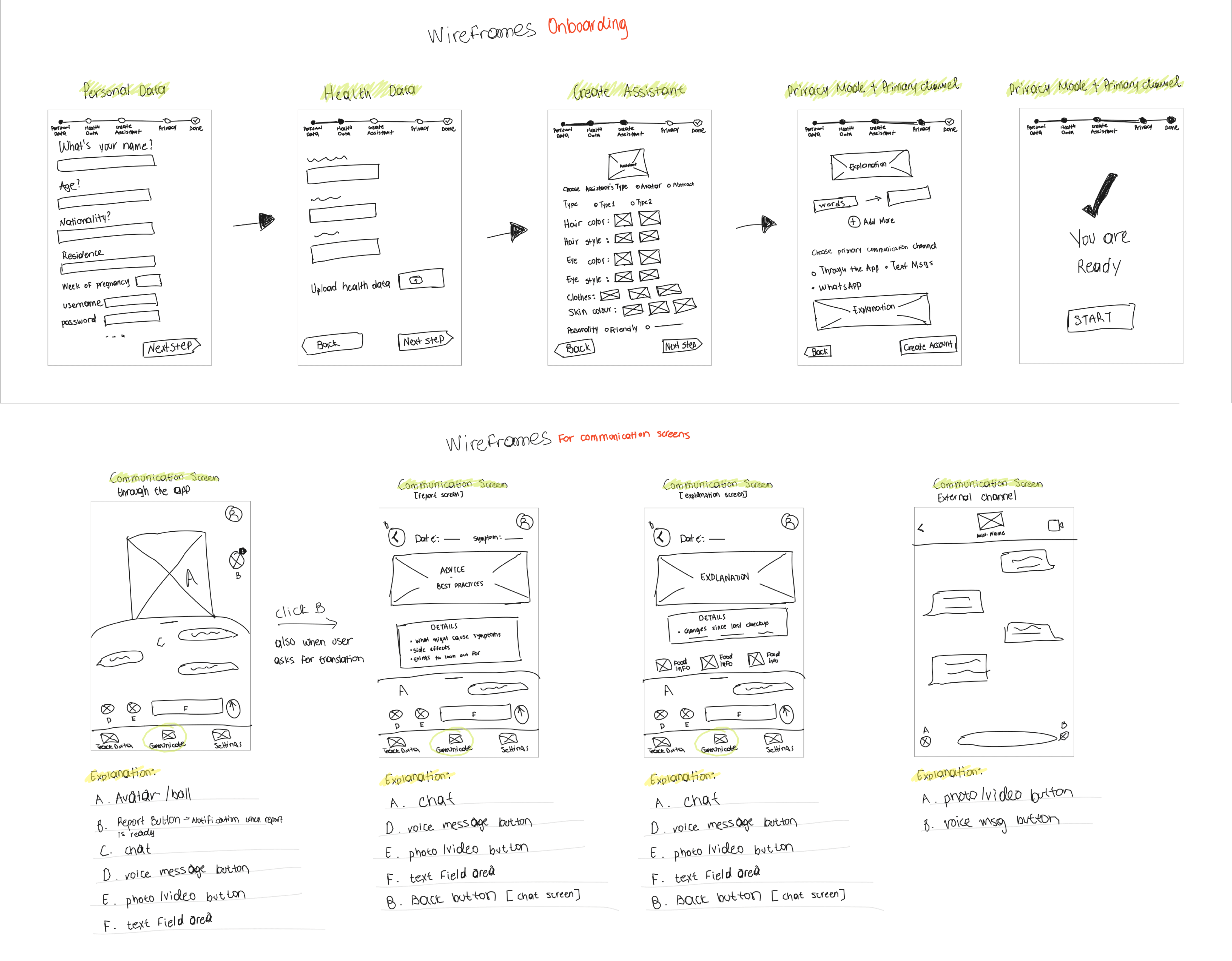 Low-fidelity wireframes